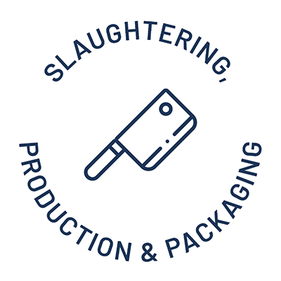 Slaughtering, Production & Packaging